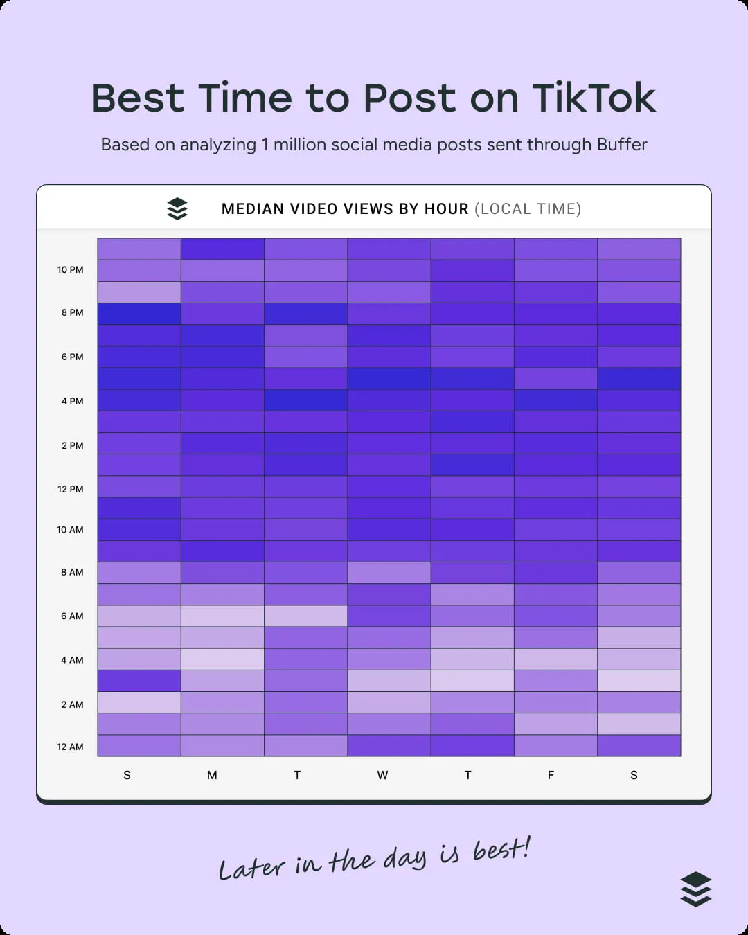 Estas son las horas más óptimas para publicar en TikTok