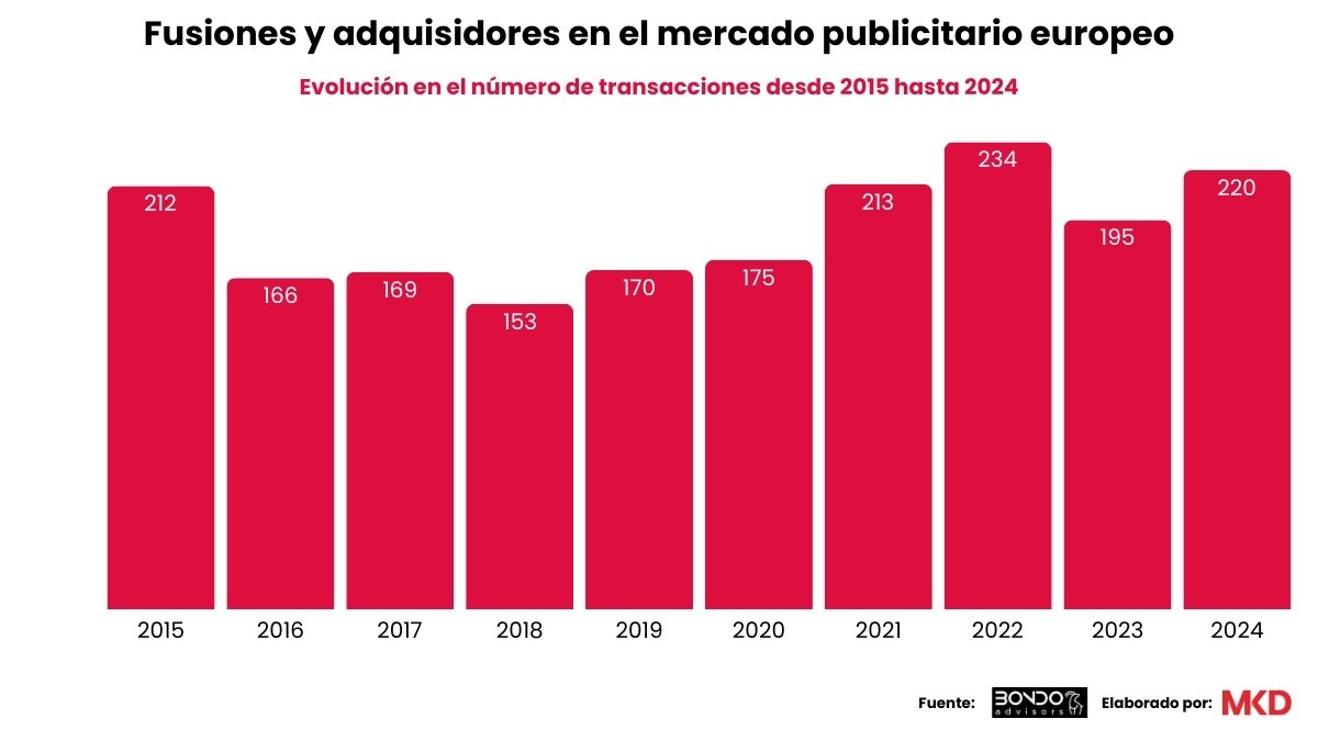Estudio mercado publicitario europa