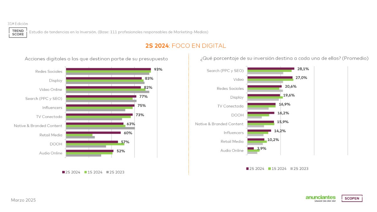 Trend Score SCOPEN