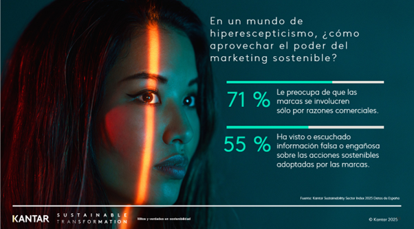 kantar informe sostenibilidad marcas