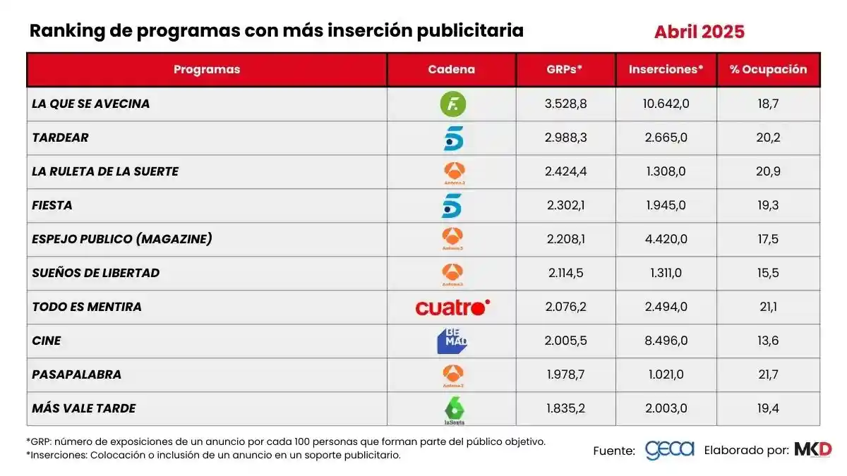 Ranking publi TV GECA abril 2025 programas