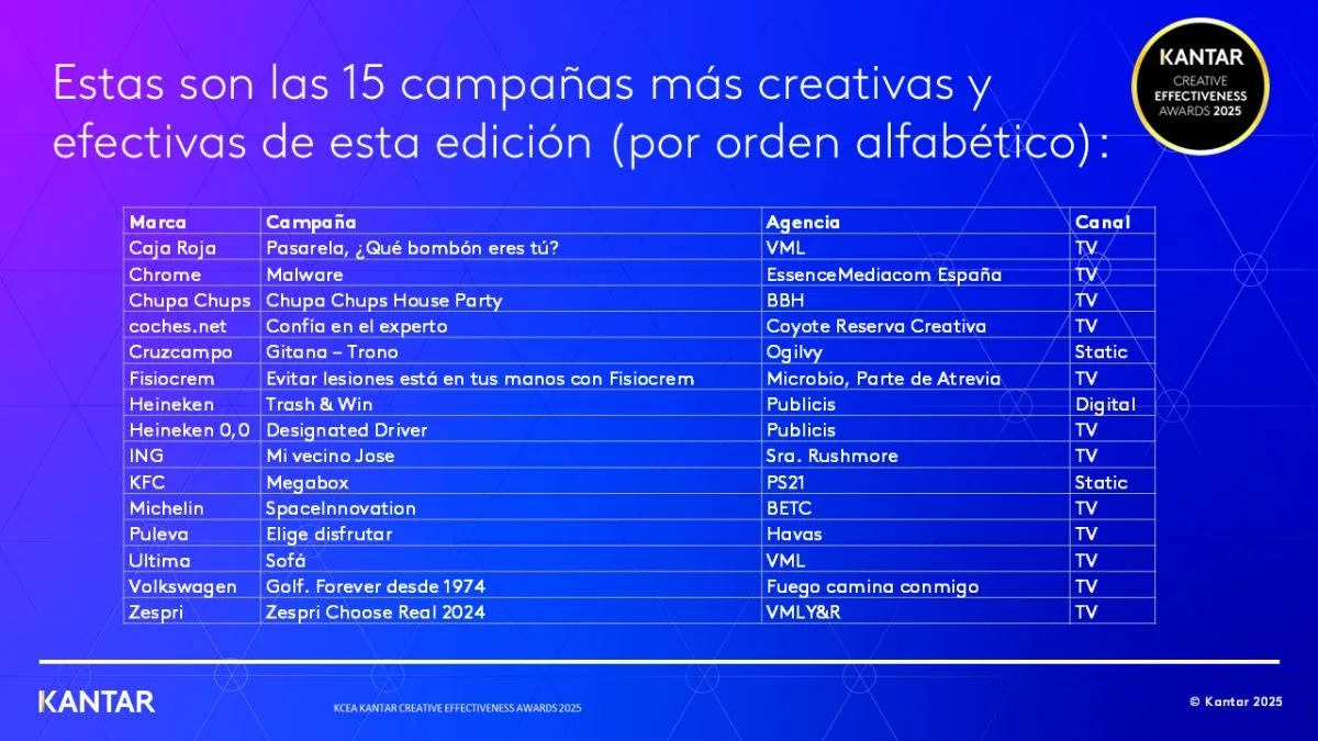 campañas mas creativas premios kantar 2025