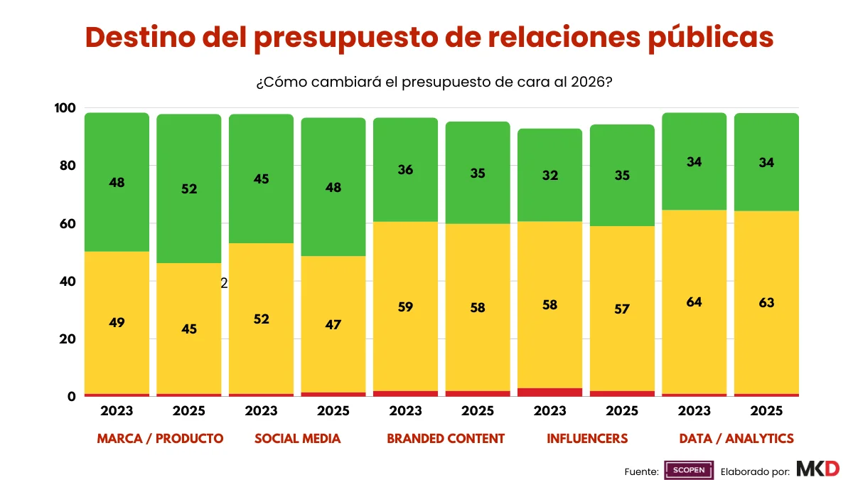 Presupuesto SCOPEN 2025 - 2026