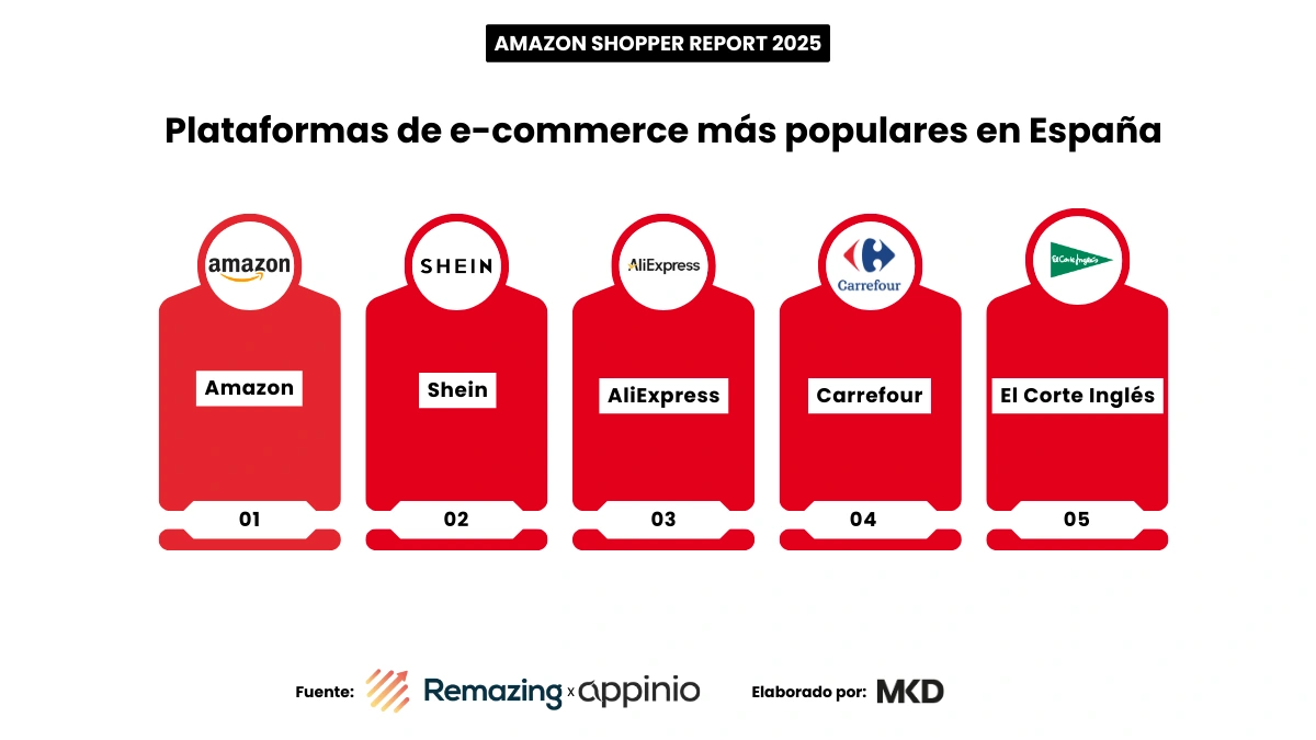 Amazon Shopper Report 2025