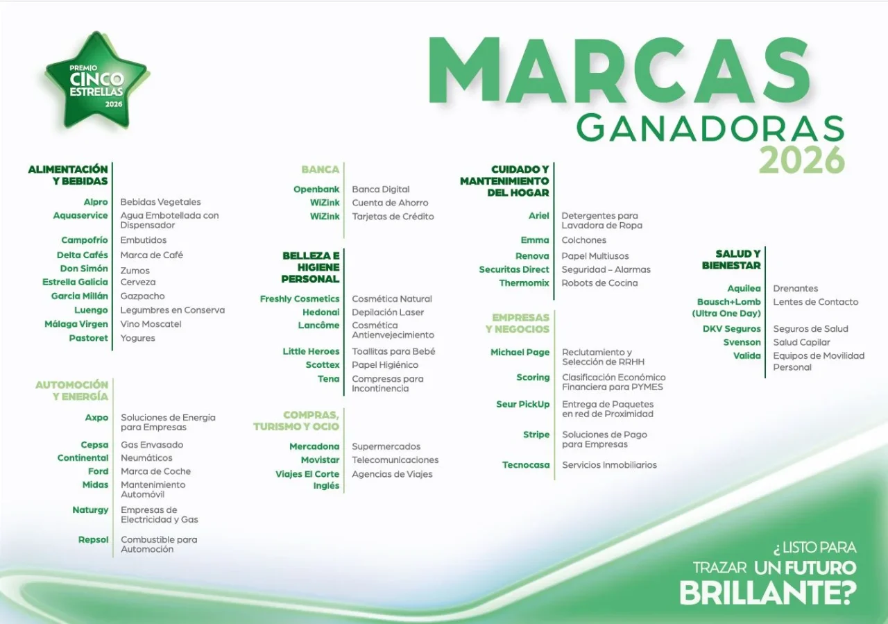 Ganadores Premios cinco estrellas