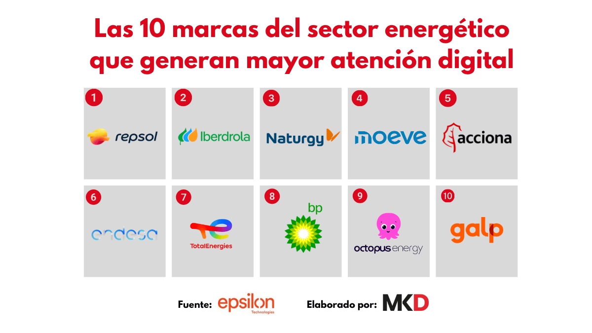 Marcas energía entorno digital Epsilon