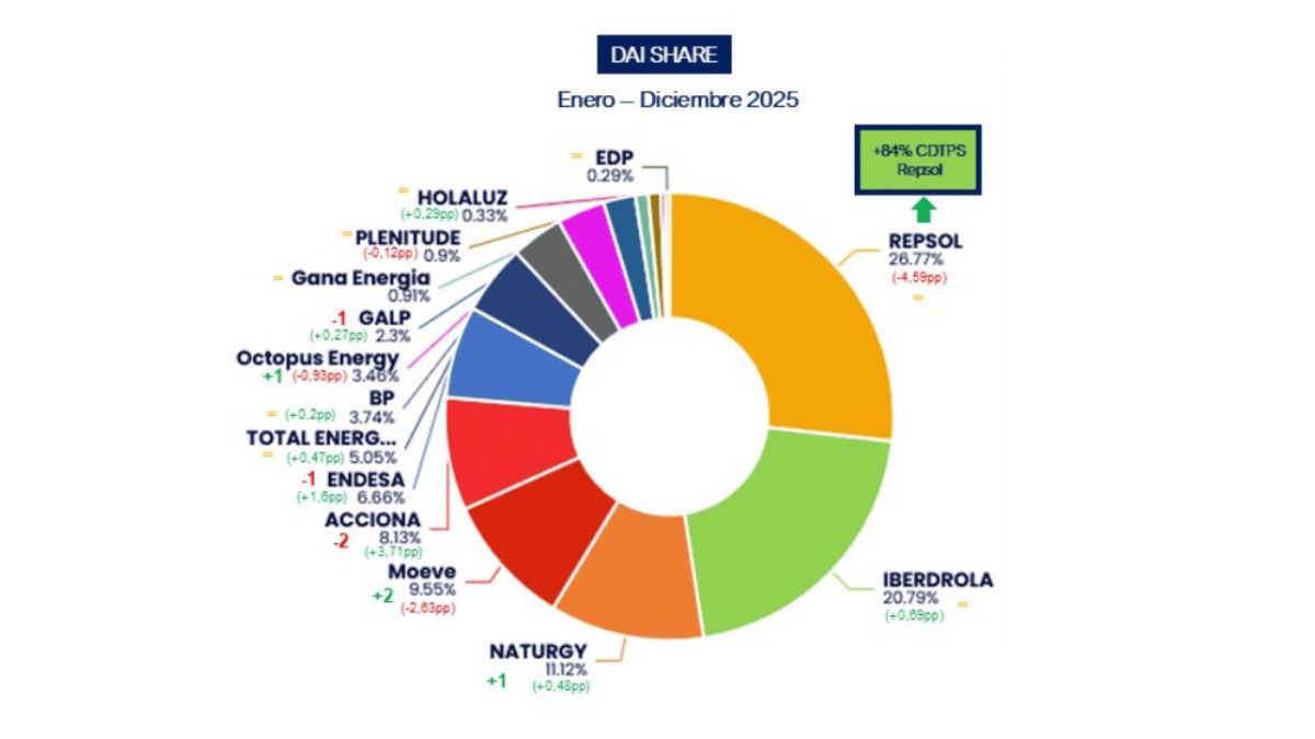 epsilon dai sector energetico 2025 grafico
