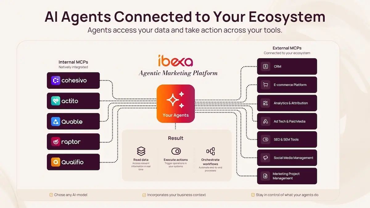 Ibexa Agentic Platform